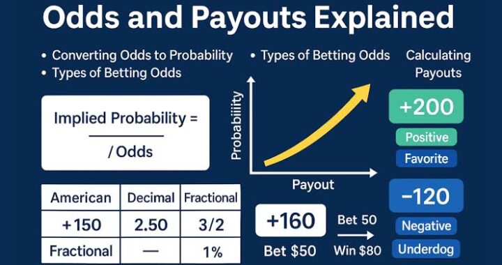 How Decimal and Fractional Odds Express the Same Probability